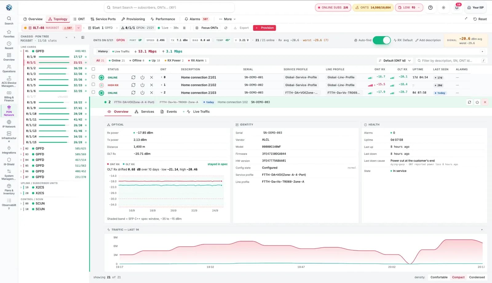 Neurix OLT Manager showing a Huawei MA5680T PON port with 21 ONTs, per-ONT optical power, and one ONT's optical history, health and traffic